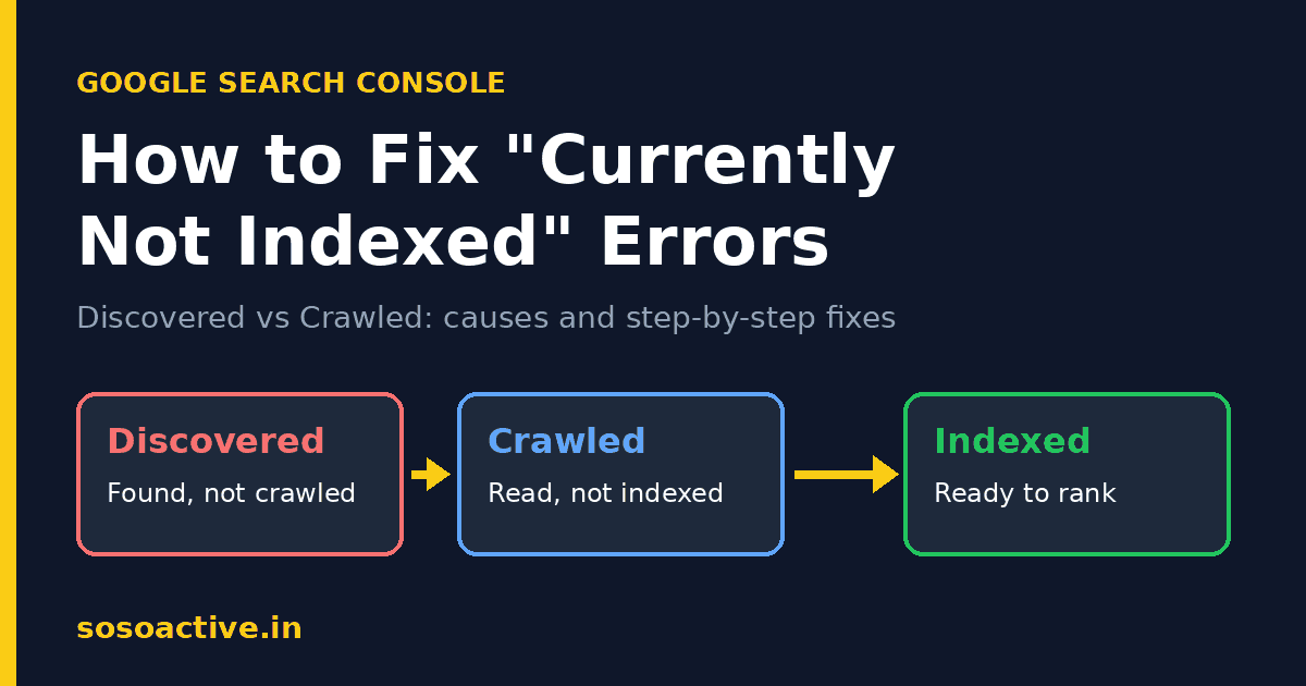 Fix currently not indexed google search console
