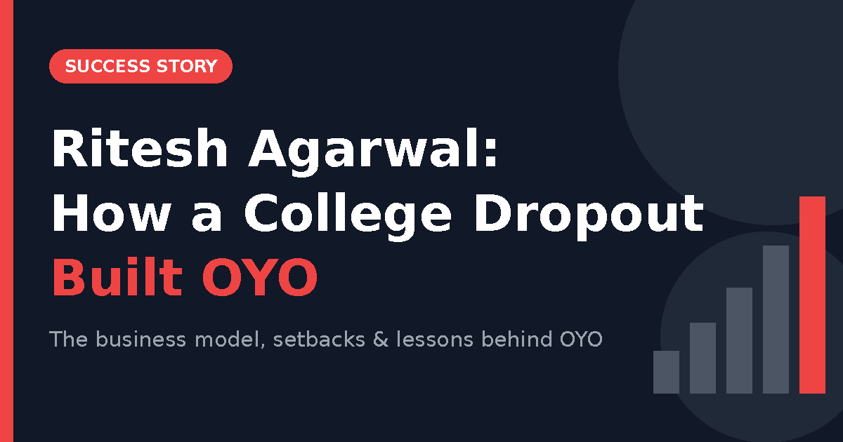 Ritesh Agarwal OYO success story